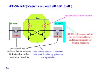 346
4T-SRAM(Resistive-Load SRAM Cell )
VDD
bit line C bit line C
R R
word line word line
pass transistors to
activated by a row select
(RS) signal to enable
read/write operators
Basic cross-coupled 2-inverter
latch with 2 stable op points for
storing one-bit
SRAM cell is accessed via
two bit (column) lines C
and its complement for
reliable operation
undoped polysilicon resistor
 