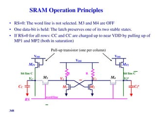 348
SRAM Operation Principles
• RS=0: The word line is not selected. M3 and M4 are OFF
• One data-bit is held: The latch preserves one of its two stable states.
• If RS=0 for all rows: CC and CC are charged up to near VDD by pulling up of
MP1 and MP2 (both in saturation)
VDD
bit line C bit line C
R R
word line
VDD VDD
CC CC
M1 M2
M3 M4
MP1 MP2
V1 V2
VC VC
RS
Pull-up transistor (one per column)
 