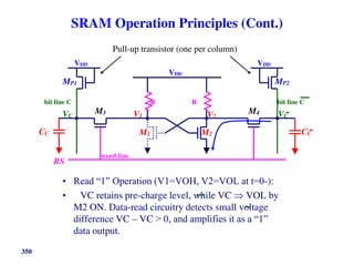 SRAM Operation Principles (Cont.)
350
• Read “1” Operation (V1=VOH, V2=VOL at t=0-):
• VC retains pre-charge level, while VC  VOL by
M2 ON. Data-read circuitry detects small voltage
difference VC – VC > 0, and amplifies it as a “1”
data output.
VDD
bit line C bit line C
R R
word line
VDD VDD
CC CC
M1 M2
M3 M4
MP1 MP2
V1 V2
VC VC
RS
Pull-up transistor (one per column)
 