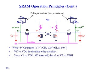 SRAM Operation Principles (Cont.)
351
• Write “0” Operation (V1=VOH, V2=VOL at t=0-):
• VC  VOL by the data-write circuitry.
• Since V1  VOL, M2 turns off, therefore V2  VOH.
VDD
bit line C bit line C
R R
word line
VDD VDD
CC CC
M1 M2
M3 M4
MP1 MP2
V1 V2
VC VC
RS
Pull-up transistor (one per column)
 