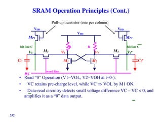 SRAM Operation Principles (Cont.)
• Read “0” Operation (V1=VOL, V2=VOH at t=0-):
• VC retains pre-charge level, while VC  VOL by M1 ON.
• Data-read circuitry detects small voltage difference VC – VC < 0, and
amplifies it as a “0” data output.
352
VDD
bit line C bit line C
R R
word line
VDD VDD
CC CC
M1 M2
M3 M4
MP1 MP2
V1 V2
VC VC
RS
Pull-up transistor (one per column)
 