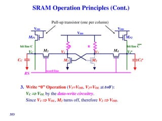 353
SRAM Operation Principles (Cont.)
3. Write “0” Operation (V1=VOH, V2=VOL at t=0-
):
VC  VOL by the data-write circuitry.
Since V1  VOL, M2 turns off, therefore V2  VOH.
VDD
bit line C bit line C
R R
word line
VDD VDD
CC CC
M1 M2
M3 M4
MP1 MP2
V1 V2
VC VC
RS
Pull-up transistor (one per column)
 