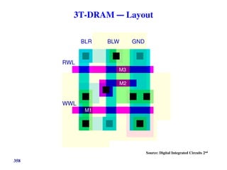 358
3T-DRAM — Layout
BLR BLW GND
RWL
WWL
M3
M2
M1
Source: Digital Integrated Circuits 2nd
 