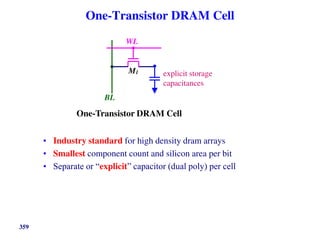 359
One-Transistor DRAM Cell
BL
M1 explicit storage
capacitances
WL
One-Transistor DRAM Cell
• Industry standard for high density dram arrays
• Smallest component count and silicon area per bit
• Separate or “explicit” capacitor (dual poly) per cell
 