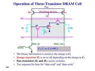 360
Operation of Three-Transistor DRAM Cell
• The binary information is stored as the charge in C1
• Storage transistor M2 is on or off depending on the charge in C1
• Pass transistors M1 and M3: access switches
• Two separate bit lines for “data read” and “data write”
M2
RS
DATA
M1
M3
WS
MP1 MP2
VDD
C1
C2
Precharge devices
PC
C3
Data_in Data_out
C2, C3 >> C1(>10C1)
 