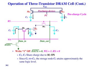 362
Operation of Three-Transistor DRAM Cell (Cont.)
• Write “1” OP: DATA = 0, WS = 1; RS = 0
» C2, C1 Share charge due to M1 ON
» Since C2 >> C1, the storage node C1 attains approximately the
same logic level.
MP1 MP2
VDD
C2
Precharge devices
PC
C3
Pre-charge Cycle
RS
M2
DATA
M1
M3
WS
C1
C2 C3
Data_in Data_out
 