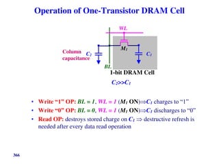 366
Operation of One-Transistor DRAM Cell
• Write “1” OP: BL = 1, WL = 1 (M1 ON)C1 charges to “1”
• Write “0” OP: BL = 0, WL = 1 (M1 ON)C1 discharges to “0”
• Read OP: destroys stored charge on C1  destructive refresh is
needed after every data read operation
BL
M1
WL
1-bit DRAM Cell
C1
C2
Column
capacitance
C2>>C1
 