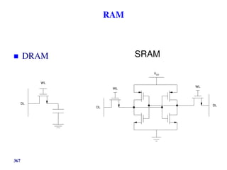 RAM
 DRAM
WL
DL
SRAM
VDD
WL
WL
DL
DL
367
 
