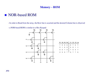 Memory – ROM
 NOR-based ROM
- In order to Read from the array, the Row line is asserted and the desired Column line is observed
- a NOR-based ROM is similar to a Hex Keypad
373
 