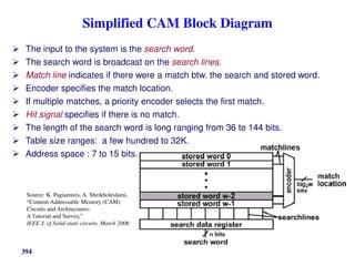 Simplified CAM Block Diagram
 The input to the system is the search word.
 The search word is broadcast on the search lines.
 Match line indicates if there were a match btw. the search and stored word.
 Encoder specifies the match location.
 If multiple matches, a priority encoder selects the first match.
 Hit signal specifies if there is no match.
 The length of the search word is long ranging from 36 to 144 bits.
 Table size ranges: a few hundred to 32K.
 Address space : 7 to 15 bits.
Source: K. Pagiamtzis, A. Sheikholeslami,
“Content-Addressable Memory (CAM)
Circuits and Architectures:
A Tutorial and Survey,”
IEEE J. of Solid-state circuits. March 2006
394
 