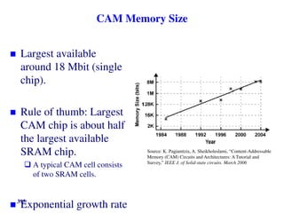 CAM Memory Size
 Largest available
around 18 Mbit (single
chip).
 Rule of thumb: Largest
CAM chip is about half
the largest available
SRAM chip.
 A typical CAM cell consists
of two SRAM cells.
 Exponential growth rate
Source: K. Pagiamtzis, A. Sheikholeslami, “Content-Addressable
Memory (CAM) Circuits and Architectures: A Tutorial and
Survey,” IEEE J. of Solid-state circuits. March 2006
395
 