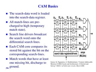CAM Basics
 The search-data word is loaded
into the search-data register.
 All match-lines are pre-
charged to high (temporary
match state).
 Search line drivers broadcast
the search word onto the
differential search lines.
 Each CAM core compares its
stored bit against the bit on the
corresponding search-lines.
 Match words that have at least
one missing bit, discharge to
ground.
Source: K. Pagiamtzis, A. Sheikholeslami, “Content-Addressable
Memory (CAM) Circuits and Architectures: A Tutorial and
Survey,” IEEE J. of Solid-state circuits. March 2006
396
 