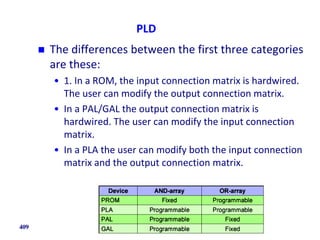 PLD
 The differences between the first three categories
are these:
• 1. In a ROM, the input connection matrix is hardwired.
The user can modify the output connection matrix.
• In a PAL/GAL the output connection matrix is
hardwired. The user can modify the input connection
matrix.
• In a PLA the user can modify both the input connection
matrix and the output connection matrix.
409
 