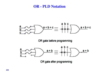 OR - PLD Notation
411
 