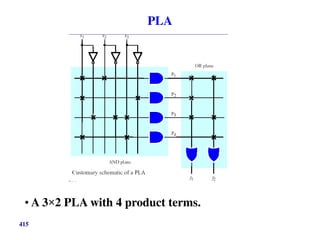 415
PLA
• A 3×2 PLA with 4 product terms.
 