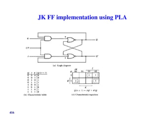 JK FF implementation using PLA
416
 