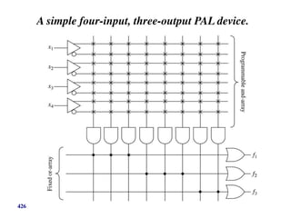 A simple four-input, three-output PAL device.
426
 
