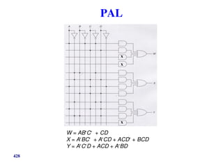 428
PAL
W = ABC + CD
X = ABC + ACD + ACD + BCD
Y = ACD + ACD + ABD
x
x
x
 