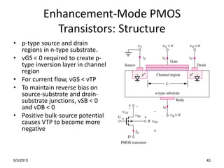 Enhancement-Mode PMOS
Transistors: Structure
• p-type source and drain
regions in n-type substrate.
• vGS < 0 required to create p-
type inversion layer in channel
region
• For current flow, vGS < vTP
• To maintain reverse bias on
source-substrate and drain-
substrate junctions, vSB < 0
and vDB < 0
• Positive bulk-source potential
causes VTP to become more
negative
6/3/2015 45
 