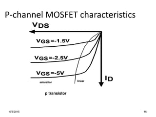 6/3/2015 46
P-channel MOSFET characteristics
linear
saturation
p transistor
 