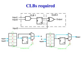 CLBs required
Q
Q
SET
CLR
D
Input1
Input2
Input3
Output
CLB 1 CLB 2
Q
Q
SET
CLR
D
MUX
Input1
Input2
0
0
0
1
Configuration bits
O
1 Q
Q
SET
CLR
D
MUX
O
Input3
0
1
1
0
Configuration bits
Output
0
6/3/2015 443
 