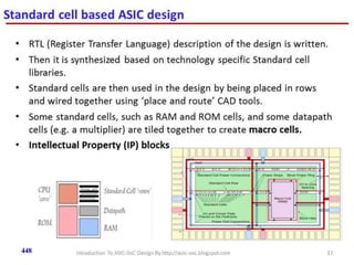 FPGA EDA Tools
 Must provide a design environment based on
digital design concepts and components (gates,
flip-flops, MUXs, etc.)
 Must hide the complexities of placement, routing
and bitstream generation from the user. Manual
placement, routing and bitstream generation is
infeasible for practical FPGA array sizes and
circuit complexities.
448
 