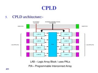 CPLD
5. CPLD architecture:-
LAB – Logic Array Block / uses PALs
PIA – Programmable Interconnect Array
453
 