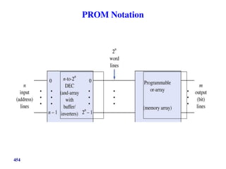 PROM Notation
454
 