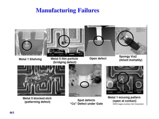 461
Manufacturing Failures
SEM images courtesy Intel Corporation
 