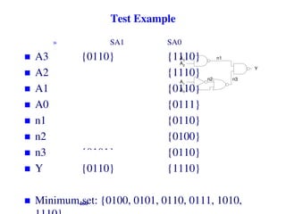 Test Example
» SA1 SA0
 A3 {0110} {1110}
 A2 {1010} {1110}
 A1 {0100} {0110}
 A0 {0110} {0111}
 n1 {1110} {0110}
 n2 {0110} {0100}
 n3 {0101} {0110}
 Y {0110} {1110}
 Minimum set: {0100, 0101, 0110, 0111, 1010,
466
A3
A2
A1
A0
Y
n1
n2 n3
 