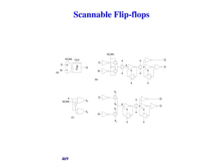 Scannable Flip-flops
0
1
Flop
CLK
D
SI
SCAN
Q
D




X
Q
Q




(a)
(b)
SCAN
SI
D


X
Q
Q




SI
s
s
(c)

d
d
d
s
SCAN
469
 