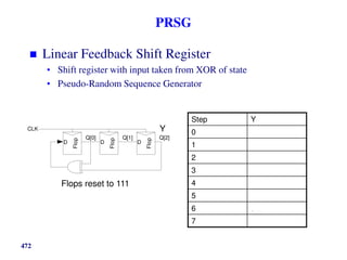 PRSG
 Linear Feedback Shift Register
• Shift register with input taken from XOR of state
• Pseudo-Random Sequence Generator
472
Flop
Flop
Flop
Q[0] Q[1] Q[2]
CLK
D D D
Step Y
0 111
1 110
2 101
3 010
4 100
5 001
6 011
7 111 (repeats)
Flops reset to 111
Y
 