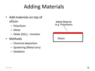 55
Adding Materials
• Add materials on top of
silicon
– Polysilicon
– Metal
– Oxide (SiO2) - Insulator
• Methods
– Chemical deposition
– Sputtering (Metal ions)
– Oxidation
Silicon
Added Material
(e.g. Polysilicon)
6/3/2015
 