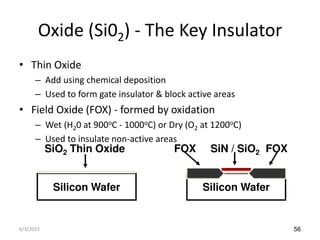 56
Oxide (Si02) - The Key Insulator
• Thin Oxide
– Add using chemical deposition
– Used to form gate insulator & block active areas
• Field Oxide (FOX) - formed by oxidation
– Wet (H20 at 900oC - 1000oC) or Dry (O2 at 1200oC)
– Used to insulate non-active areas
Silicon Wafer Silicon Wafer
SiN / SiO2
FOX FOX
SiO2 Thin Oxide
6/3/2015
 