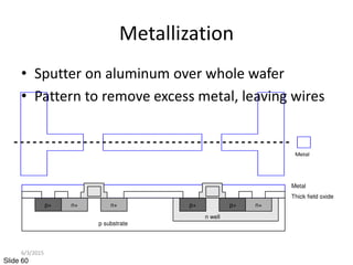 Slide 60
Metallization
• Sputter on aluminum over whole wafer
• Pattern to remove excess metal, leaving wires
p substrate
Metal
Thick field oxide
n well
n+
n+ n+
p+
p+
p+
Metal
6/3/2015
 