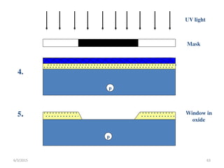 4.
5. ………………………………………
………………………………………
………………………………………
………………………………………
Window in
oxide
Mask
UV light
p
p
6/3/2015 63
 