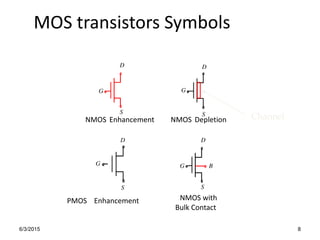 6/3/2015 8
MOS transistors Symbols
D
S
G
D
S
G
G
S
D D
S
G
NMOS Enhancement NMOS
PMOS
Depletion
Enhancement
B
NMOS with
Bulk Contact
Channel
 