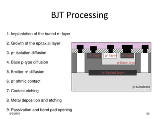 BJT Processing
6/3/2015 82
1. Implantation of the buried n+ layer
2. Growth of the epitaxial layer
3. p+ isolation diffusion
4. Base p-type diffusion
5. Emitter n+ diffusion
8. Metal deposition and etching
6. p+ ohmic contact
7. Contact etching
9. Passivation and bond pad opening
p-substrate
n+ buried layer
p-base layer
n+ layer
n+ layer p+ layer
 