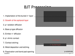 BJT Processing
6/3/2015 84
1. Implantation of the buried n+ layer
2. Growth of the epitaxial layer
3. p+ isolation diffusion
4. Base p-type diffusion
5. Emitter n+ diffusion
8. Metal deposition and etching
6. p+ ohmic contact
7. Contact etching
9. Passivation and bond pad opening p-substrate
n+ buried layer
n epi layer
 