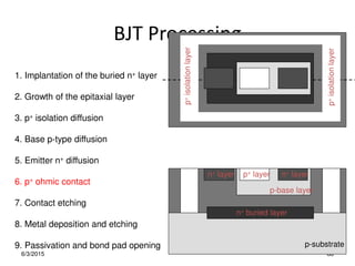 BJT Processing
6/3/2015 88
1. Implantation of the buried n+ layer
2. Growth of the epitaxial layer
3. p+ isolation diffusion
4. Base p-type diffusion
5. Emitter n+ diffusion
8. Metal deposition and etching
6. p+ ohmic contact
7. Contact etching
9. Passivation and bond pad opening p-substrate
n+ buried layer
p
+
isolation
layer
p
+
isolation
layer
p-base layer
n+ layer
n+ layer p+ layer
 