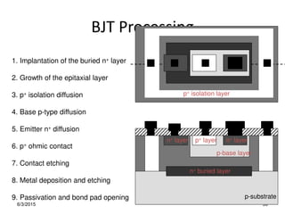 BJT Processing
6/3/2015 90
1. Implantation of the buried n+ layer
2. Growth of the epitaxial layer
3. p+ isolation diffusion
4. Base p-type diffusion
5. Emitter n+ diffusion
8. Metal deposition and etching
6. p+ ohmic contact
7. Contact etching
9. Passivation and bond pad opening p-substrate
n+ buried layer
p+ isolation layer
p-base layer
n+ layer
n+ layer p+ layer
 