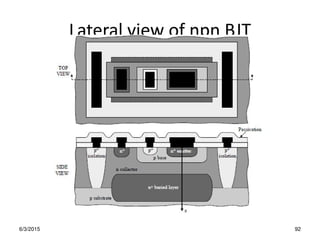 Lateral view of npn BJT
6/3/2015 92
 