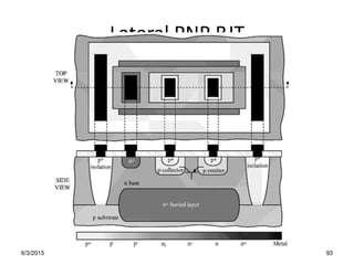 Lateral PNP BJT
6/3/2015 93
 