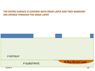 N Plus Buried Layer
P-SUBSTRATE
P-EPITAXY
THE ENTIRE SURFACE IS COVERED WITH OXIDE LAYER AND TWO WINDOWS
ARE OPENED THROUGH THE OXIDE LAYER
6/3/2015 100
 