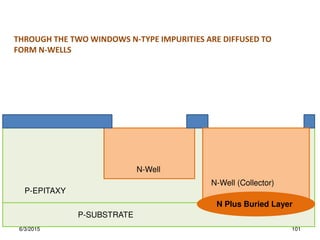 N Plus Buried Layer
N-Well (Collector)
N-Well
P-SUBSTRATE
P-EPITAXY
THROUGH THE TWO WINDOWS N-TYPE IMPURITIES ARE DIFFUSED TO
FORM N-WELLS
6/3/2015 101
 