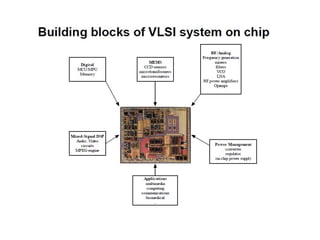 Introduction to VLSI (4 Hours) 1.1Digital Systems and VLSI 1.2 Gate ...