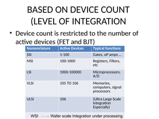 VLSI Design for undergraduate 4th year computer Engineering students ...