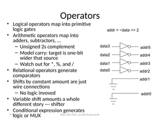 VLSI Design for undergraduate 4th year computer Engineering students ...