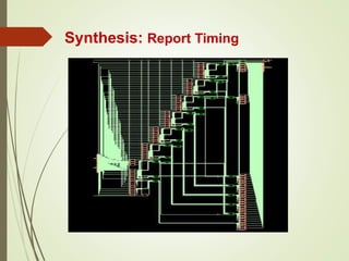 Synthesis: Report Timing
 