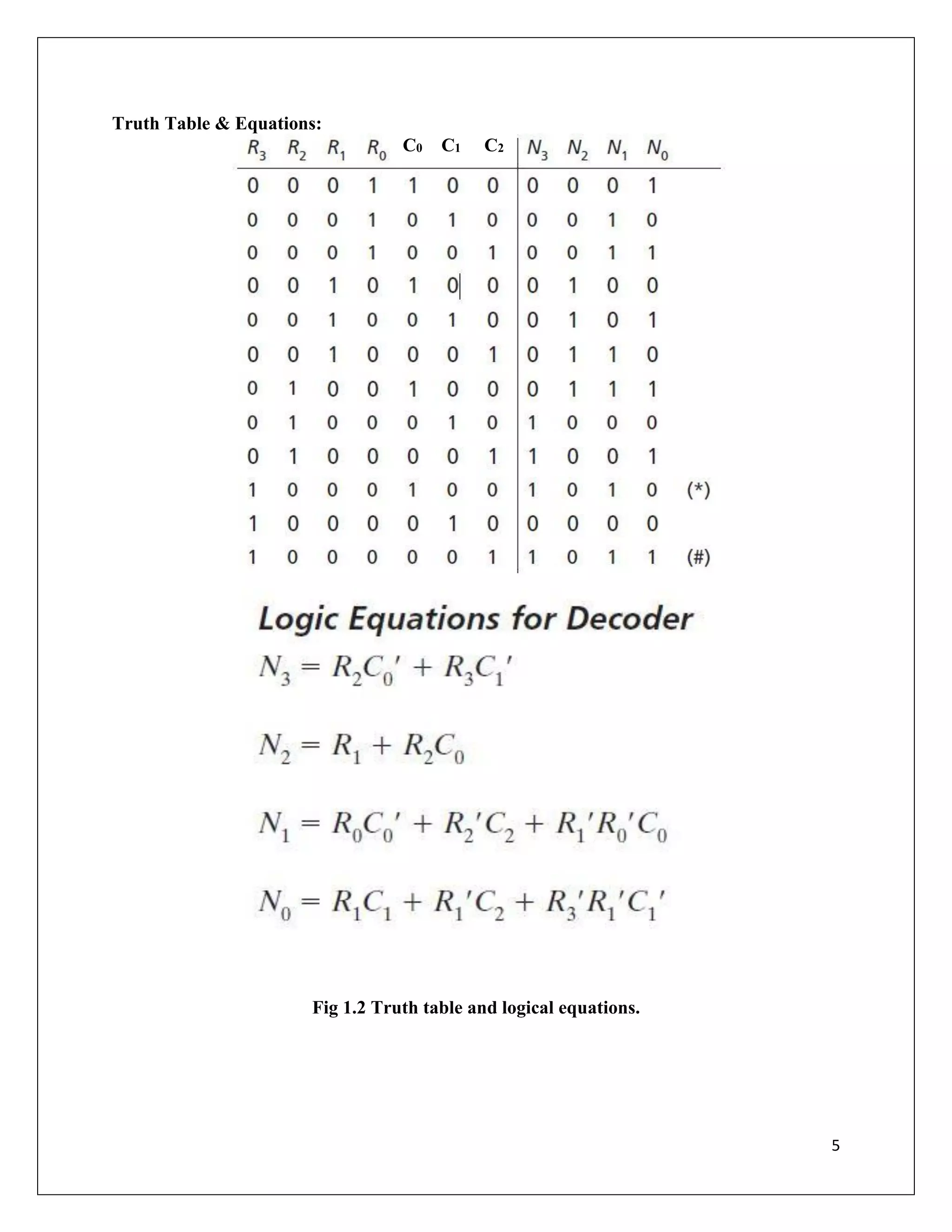 5
Truth Table & Equations:
Fig 1.2 Truth table and logical equations.
C0 C1 C2
 